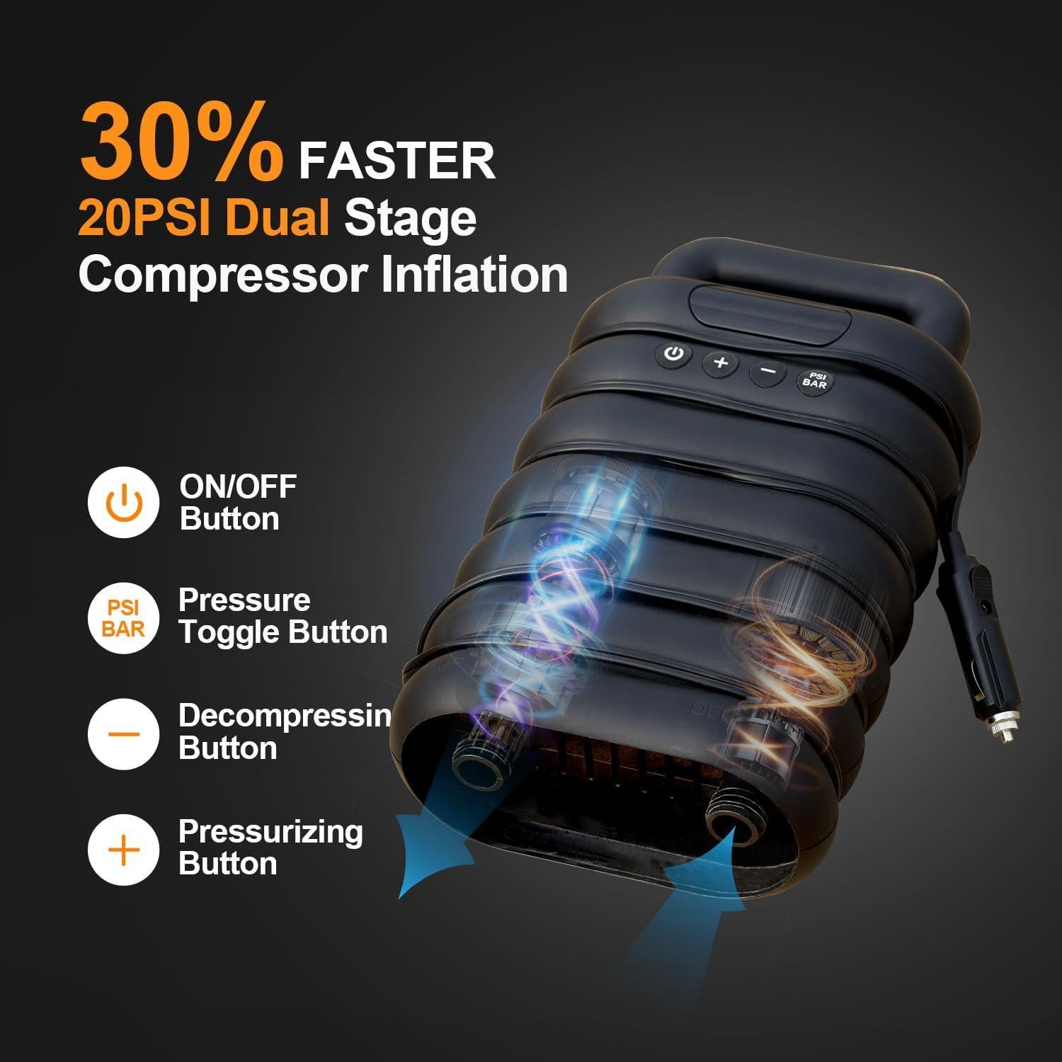 Bomba Eléctrica SUP Tuomico 20PSI Doble Etapa 12V