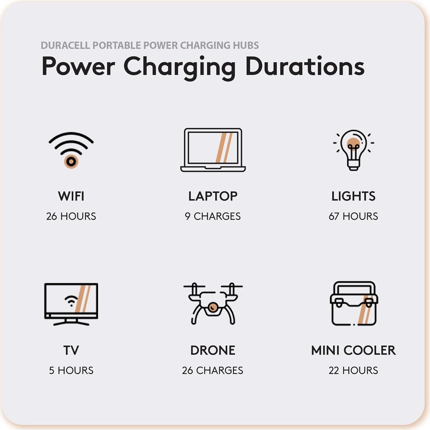 Estación de Energía Portátil Duracell G800 - 800W, Batería de Litio-Ion