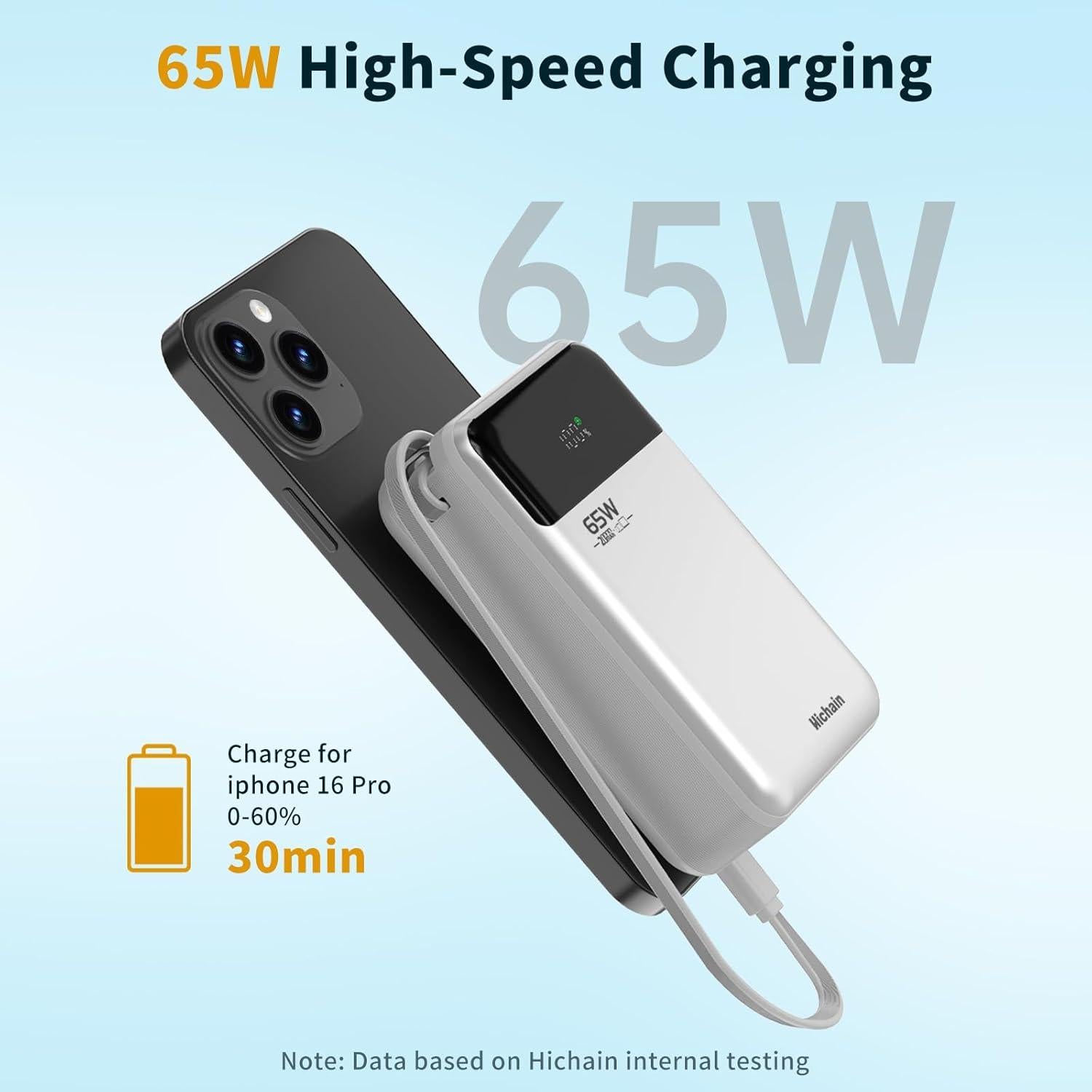 Banco de Energía Hichain 20000mAh 65W Cargador Portátil USB-C