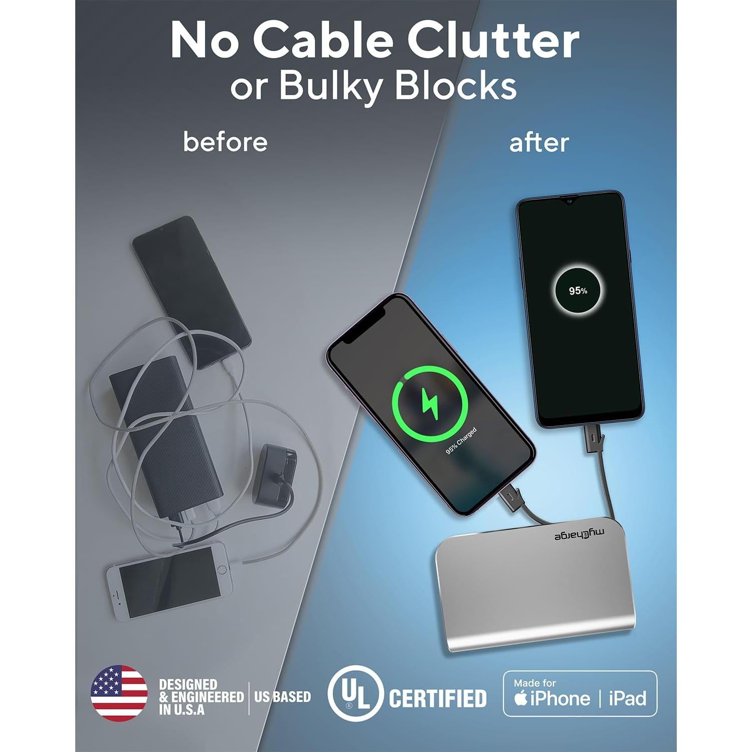 myCharge Portable Charger with Wall Plug – 10050mAh Fast Charging – Power Bank for iPhone, Samsung, Android & More - External Battery Pack Portable Charger with Built-in Cables (Lightning + Micro USB)