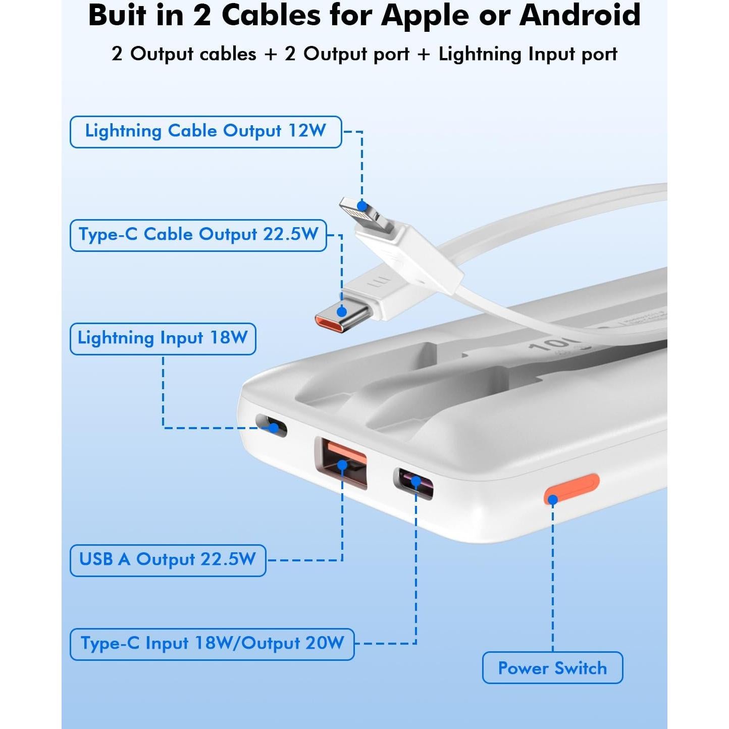 Cargador Portátil 10000mAh 22.5W PD con Cables Integrados