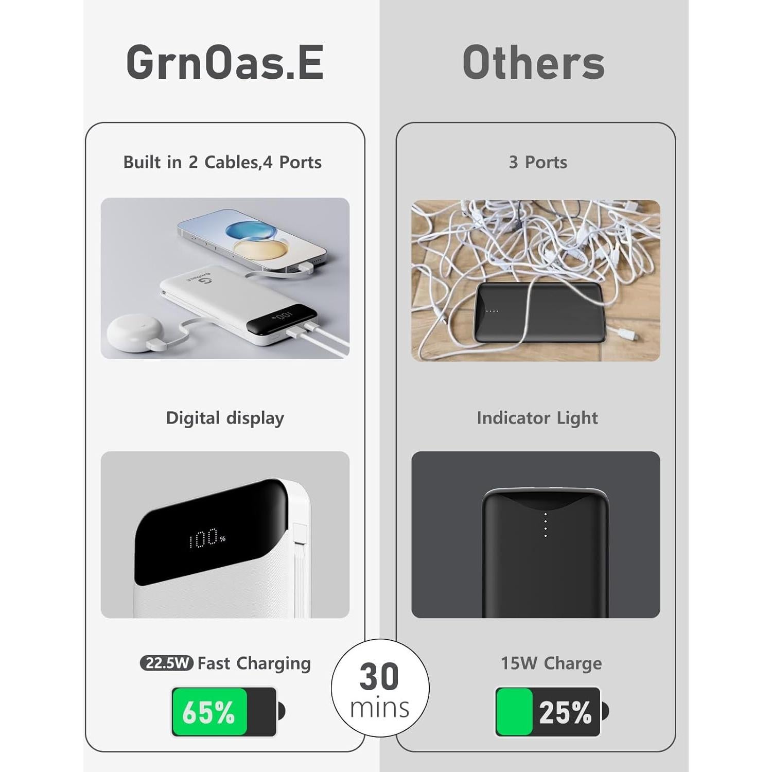 Batería Externa GrnOas.E 10000mAh Cargador Rápido 22.5W