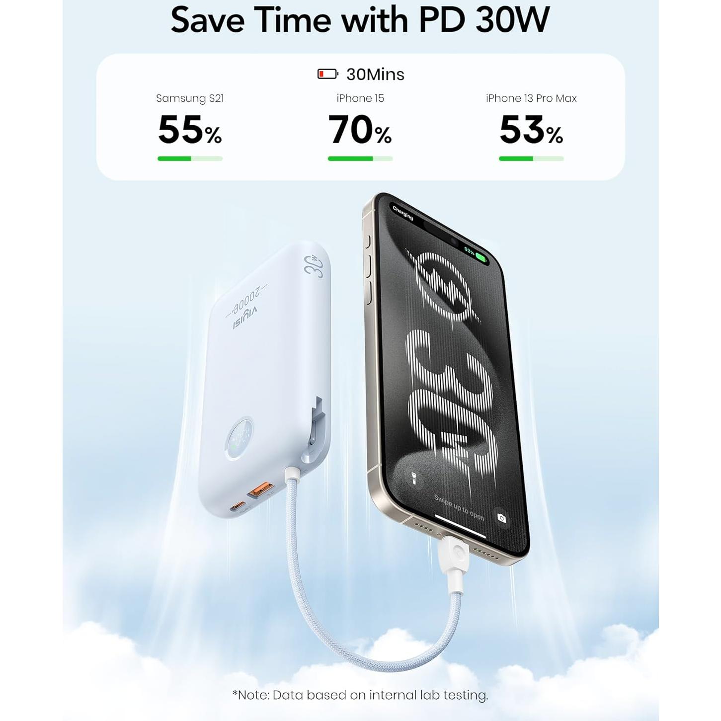 Cargador Portátil 20000mAh 30W Rápido USB-C y Lightning