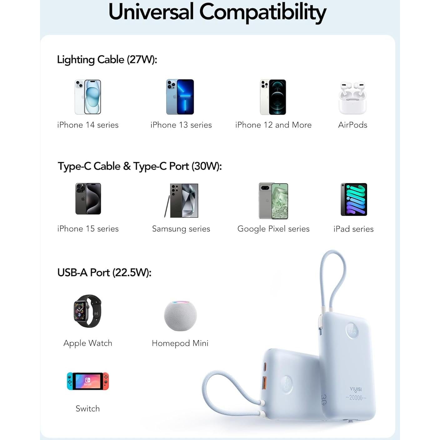 Cargador Portátil 20000mAh 30W Rápido USB-C y Lightning