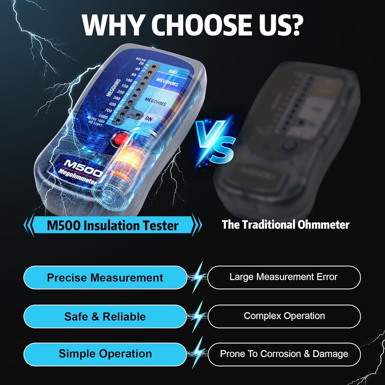 Megóhmetro YUKGAMS M500 500V para Prueba de Aislamiento