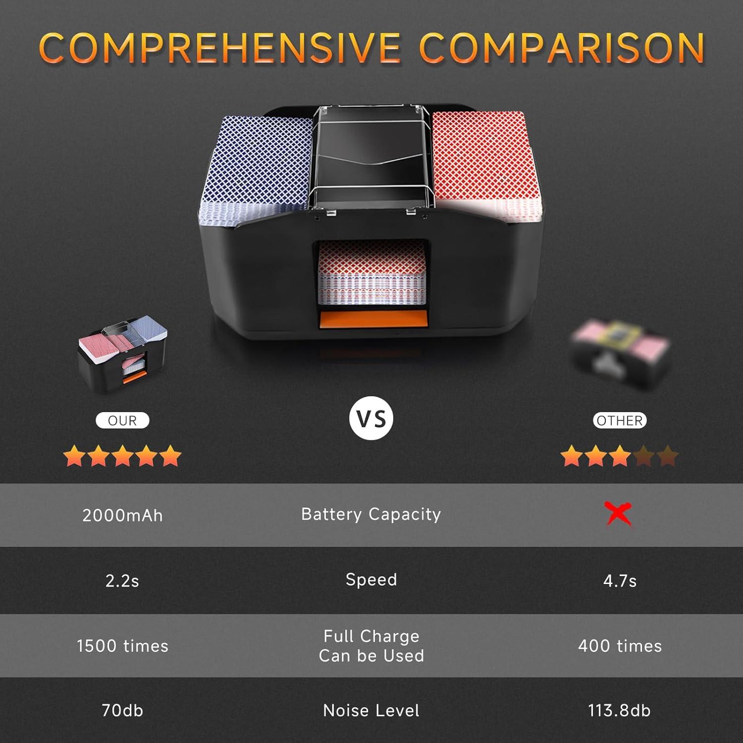 Barajador Automático de Cartas MJYP wy630, Recargable 2000 mAh