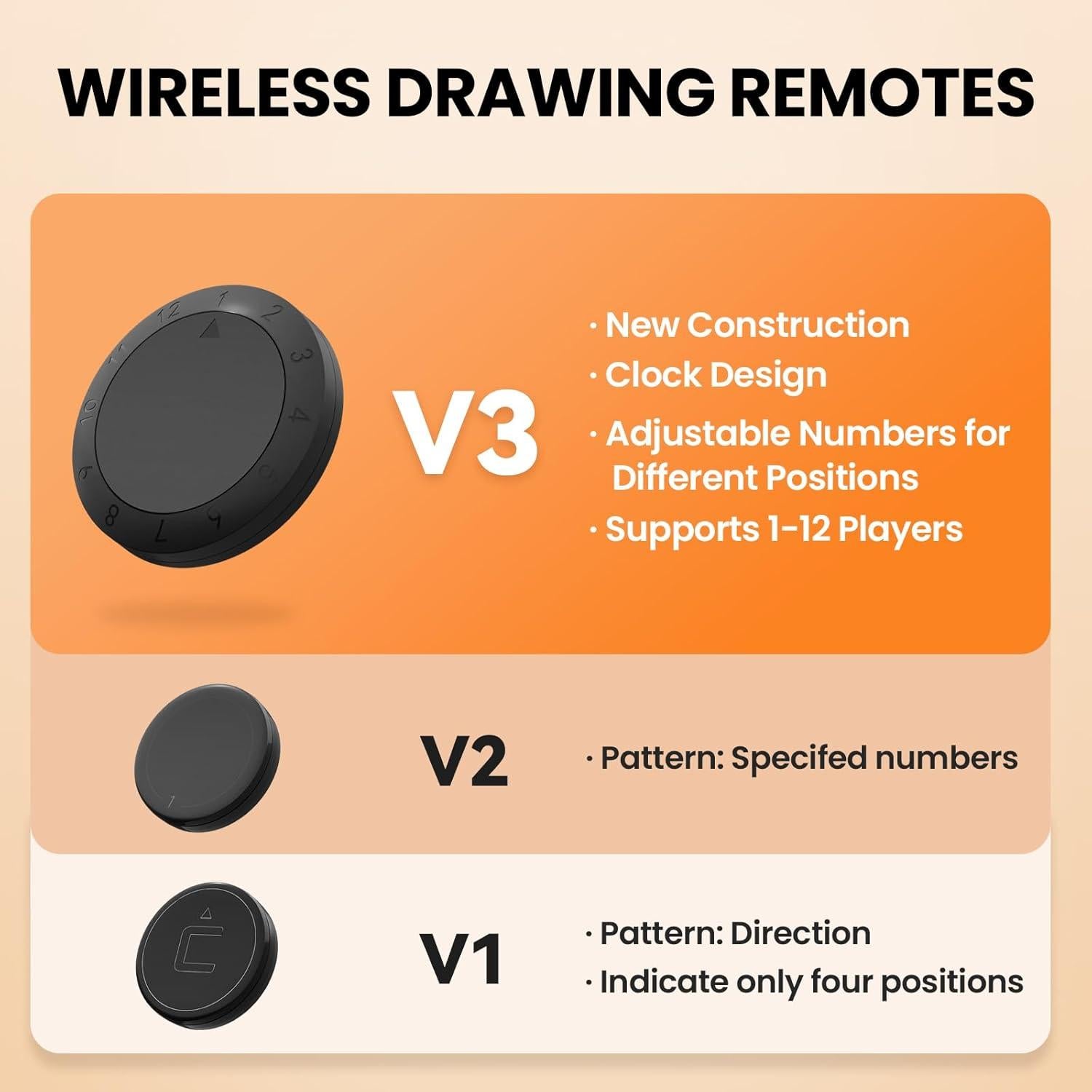 Control Remoto Inalámbrico V3 para Máquina Distribuidora 4PCS
