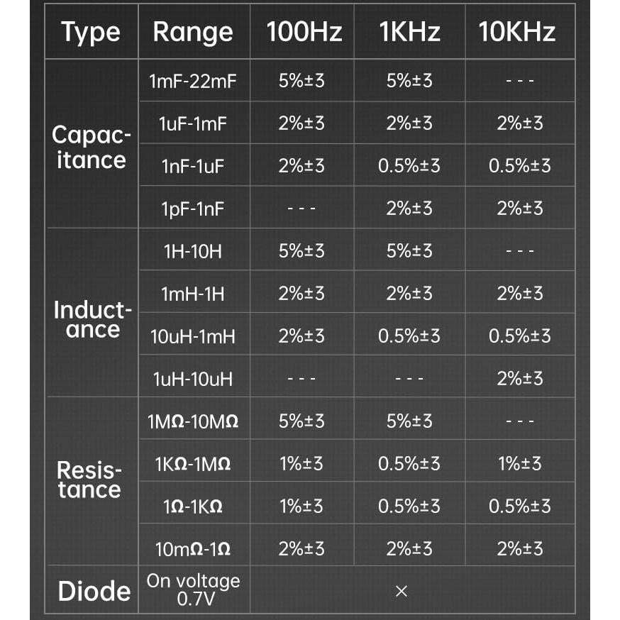 Medidor LCR VQP LCR-ST1 Multifuncional con Pantalla HD
