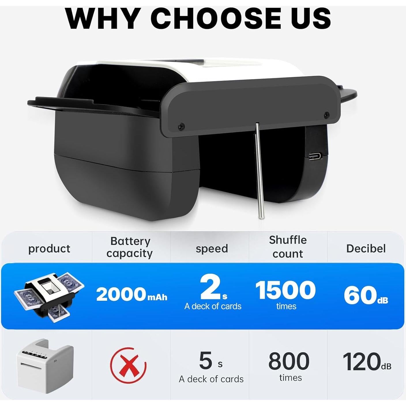 Barajador de Cartas Eléctrico HOLYOWL X1-N1 Recargable 2000mAh