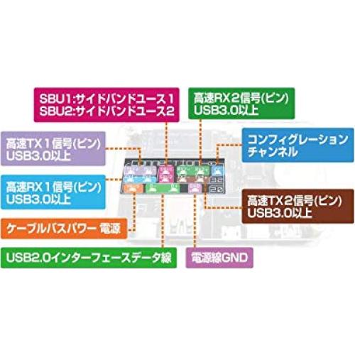 Comprobador de Cable USB BitTradeOne ADUSBCIM Digital