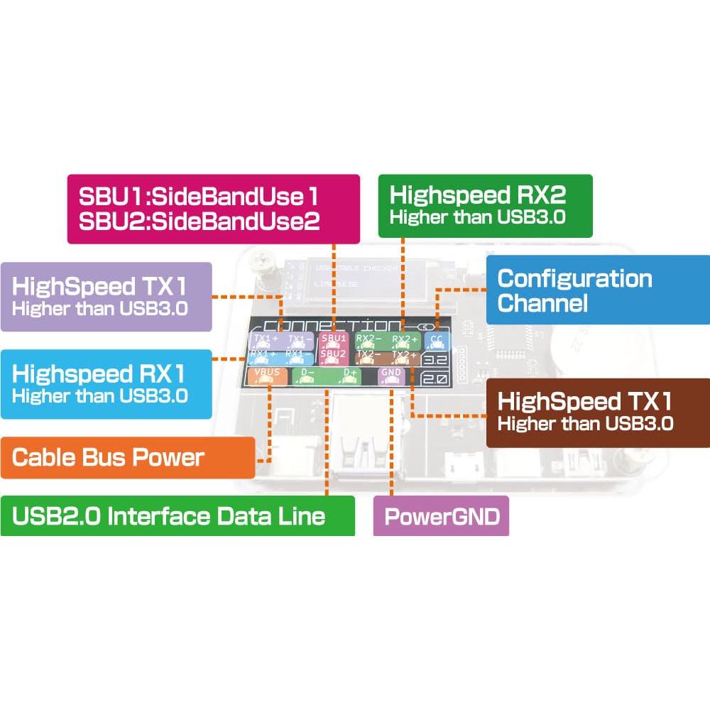 Comprobador de Cable USB BitTradeOne ADUSBCIM Digital