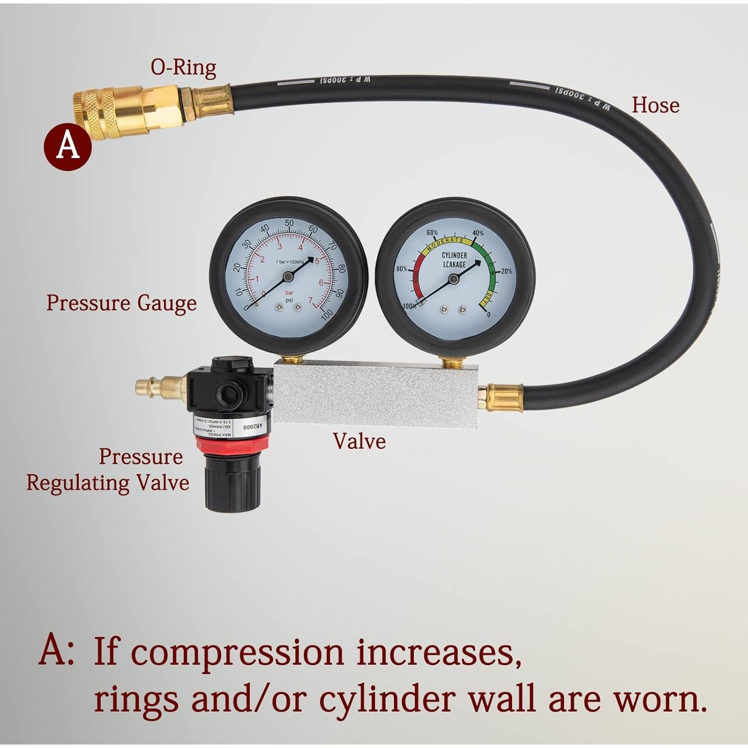 Kit Probador de Fugas de Cilindro Tu-21 para Automóviles y Camiones