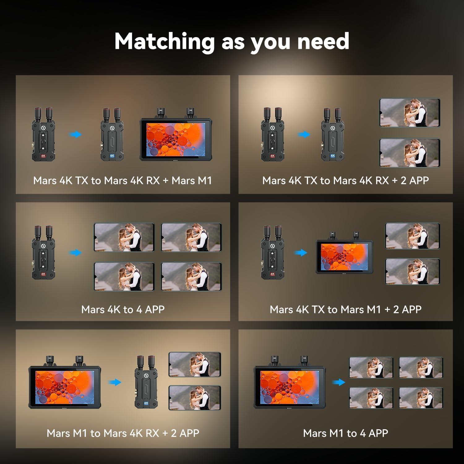 Transmisores de Video 4K Hollyland Mars 4K y M1 Inalámbricos