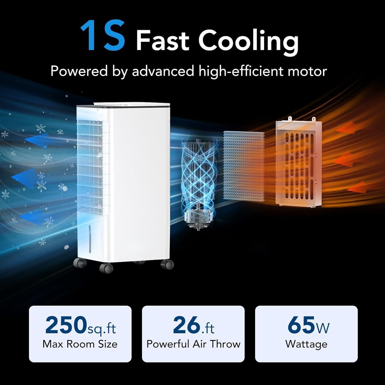 Aire Acondicionado Portátil BIESQYA 2644 3 en 1 6.1 kg