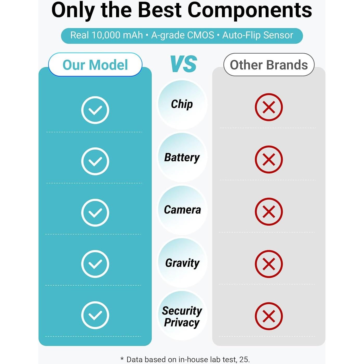 Cámara de Seguridad 2K HD Zygnatek con Banco de Energía 10,000mAh