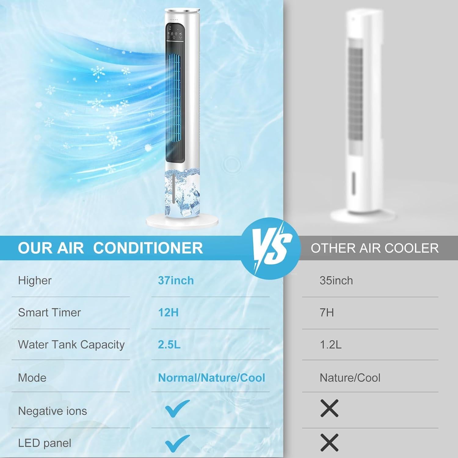 Aire Acondicionado Portátil BIESQYA DT3 6.2 kg Control Remoto