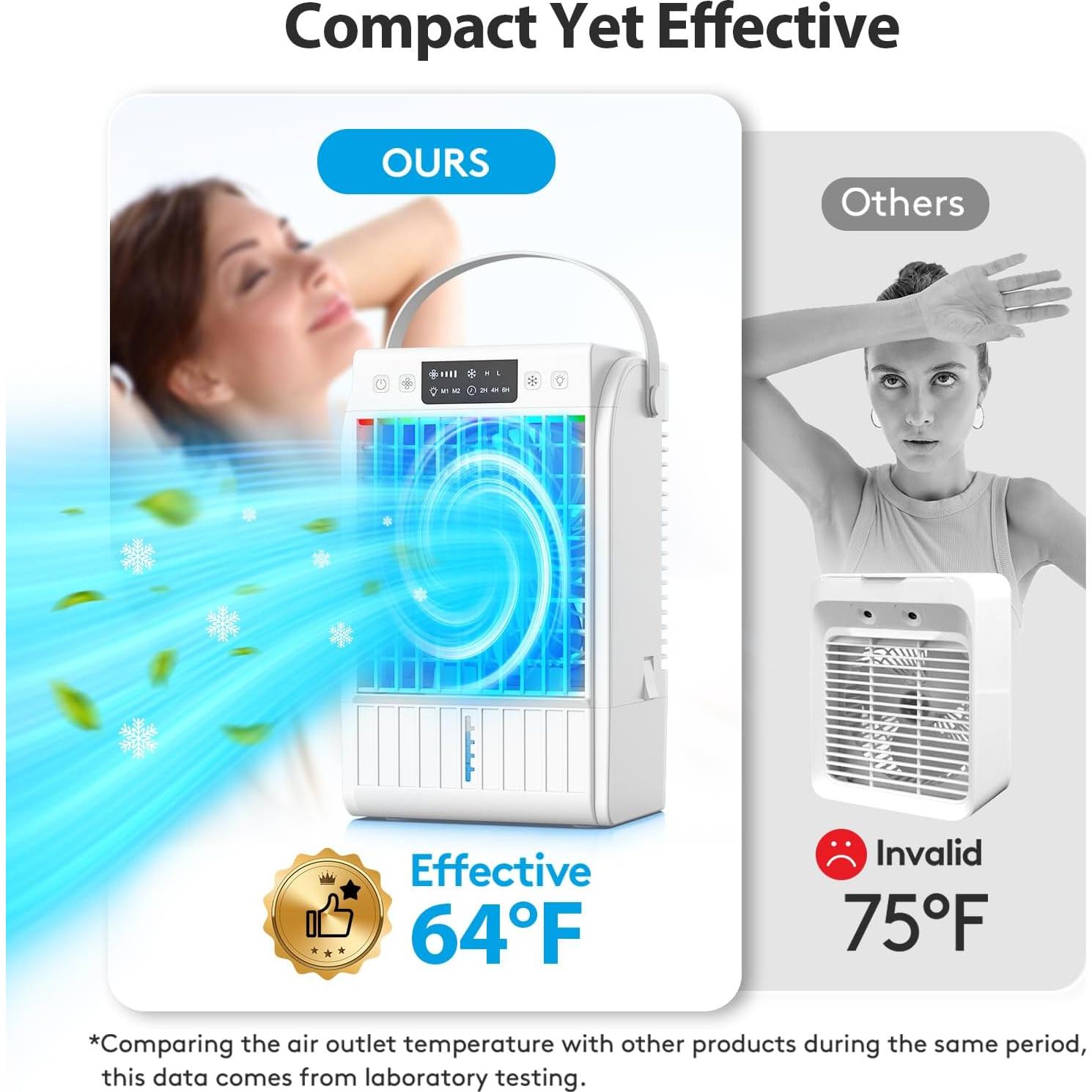 Aire Acondicionado Portátil JYewroom 4-en-1 Blanco 1500ml