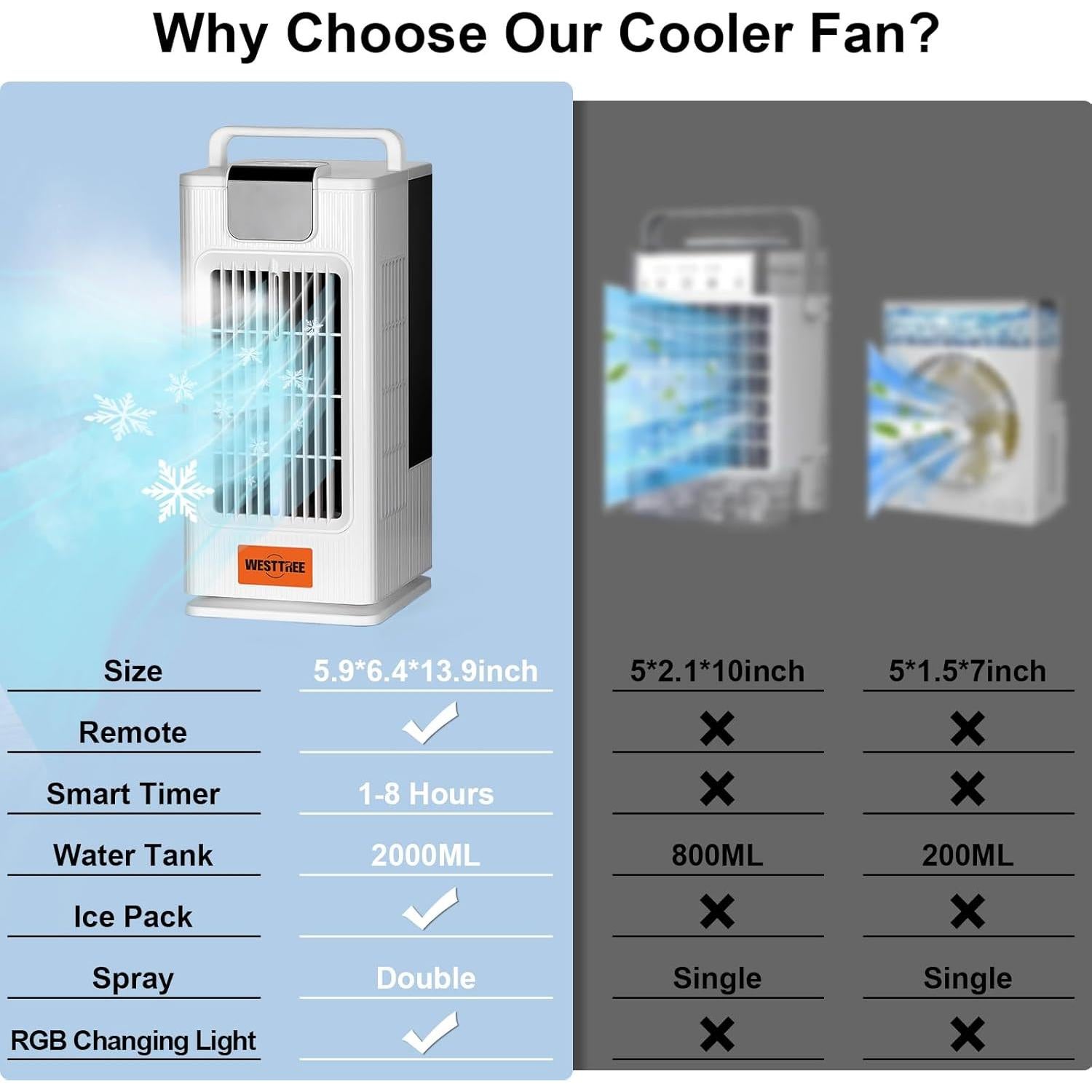 Ventilador de Torre Portátil WESTTREE F10 Blanco con Rocío