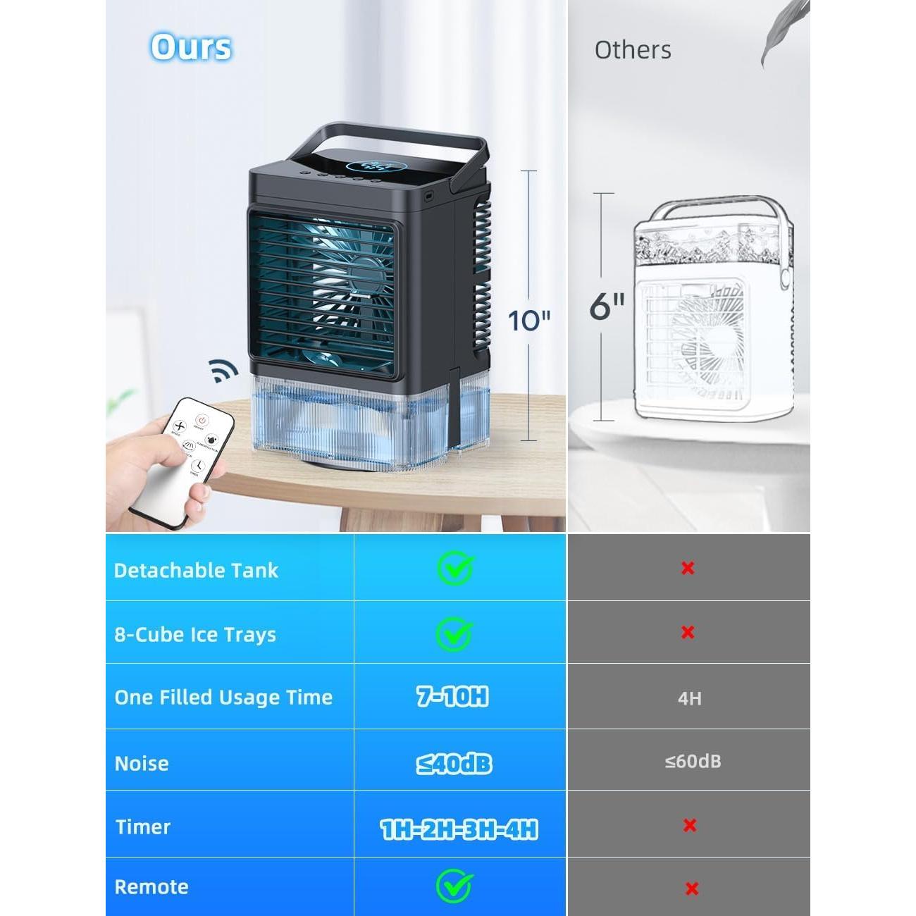 Aire Acondicionado Portátil COOLECH M9 4 en 1 1100ml