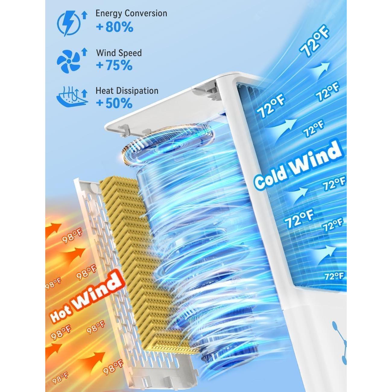 Aire Acondicionado Portátil COOLECH JDAC69R 9.1L 20H Enfriamiento