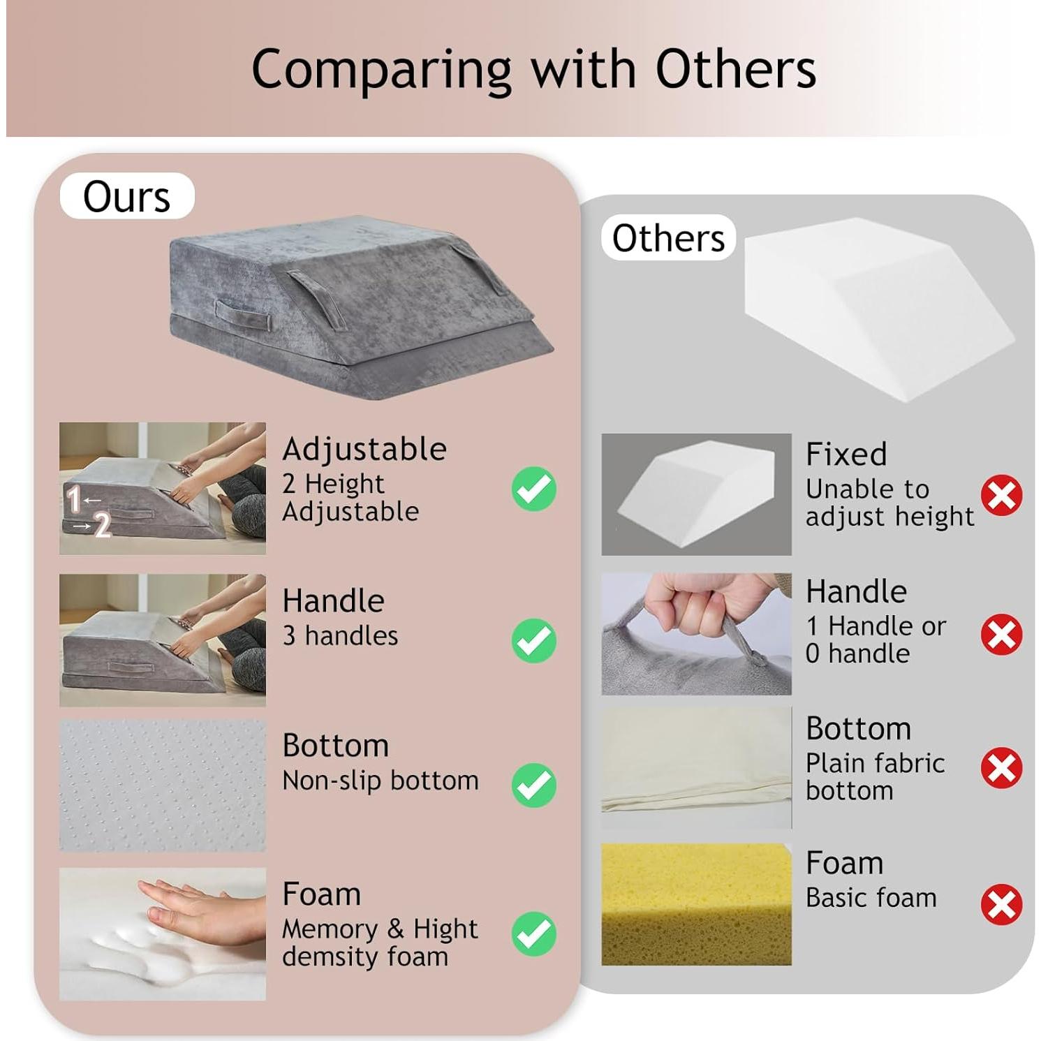 Cojín en cuña ajustable Jakoola para elevar piernas 20.32 cm