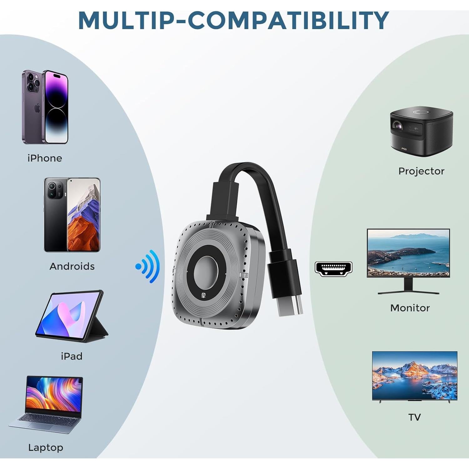 Transmisor y Receptor HDMI Inalámbrico Elalight 30FT 1080P