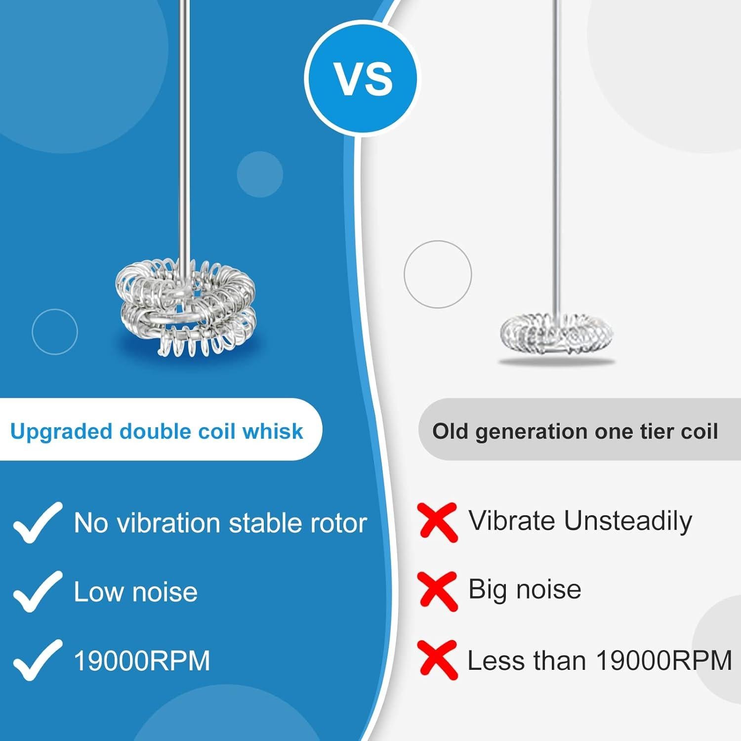 Batidor de Leche Eléctrico PACAHO Doble Varilla Acero Inoxidable
