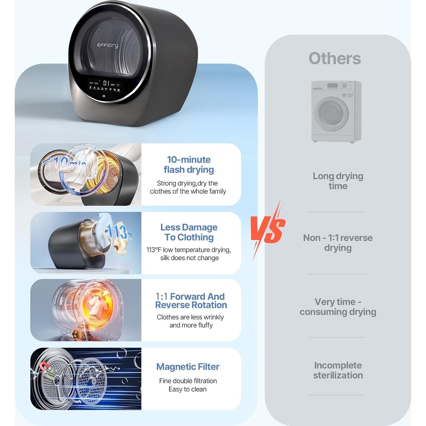 Secadora Compacta Effidry GDZ30-251E 30L 110V Portátil