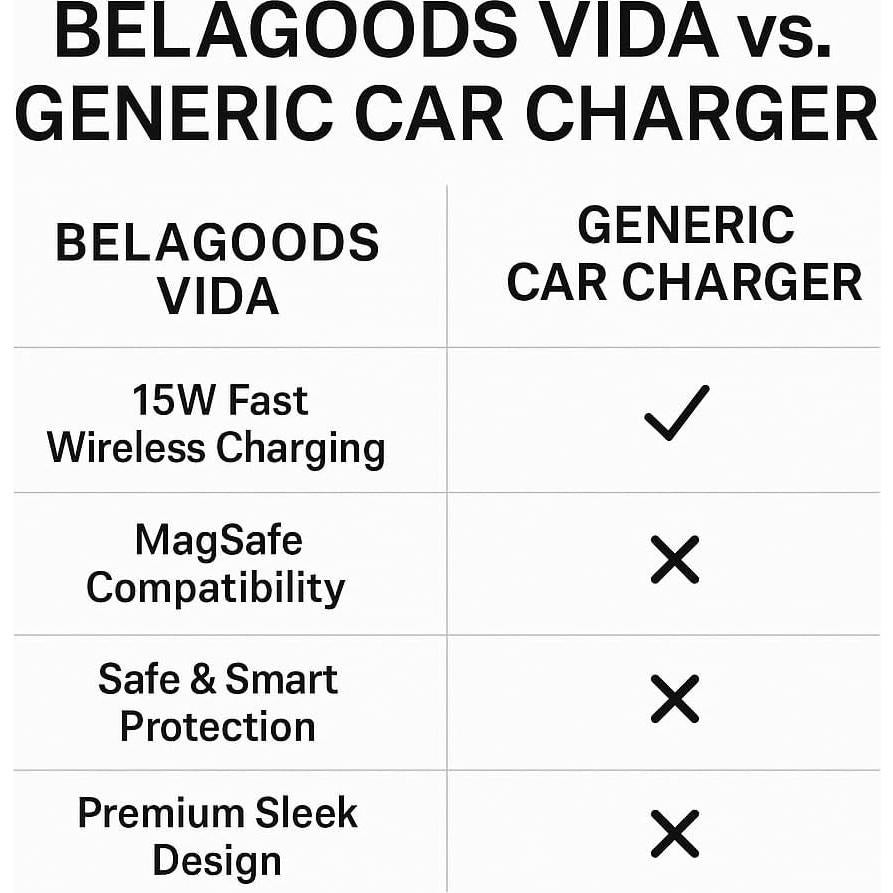 Cargador Inalámbrico MagSafe BelaGoods VIDA 15W para Coche