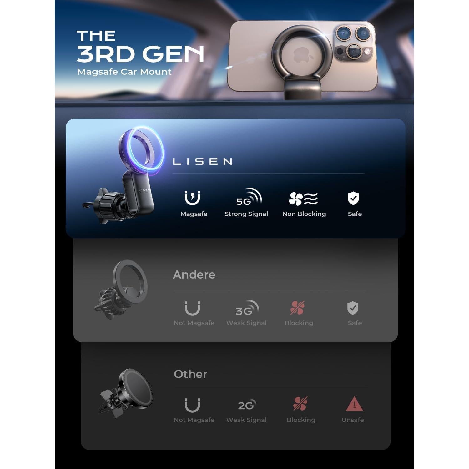 Soporte Magnético para Coche LISEN MagSafe para iPhone 16/15
