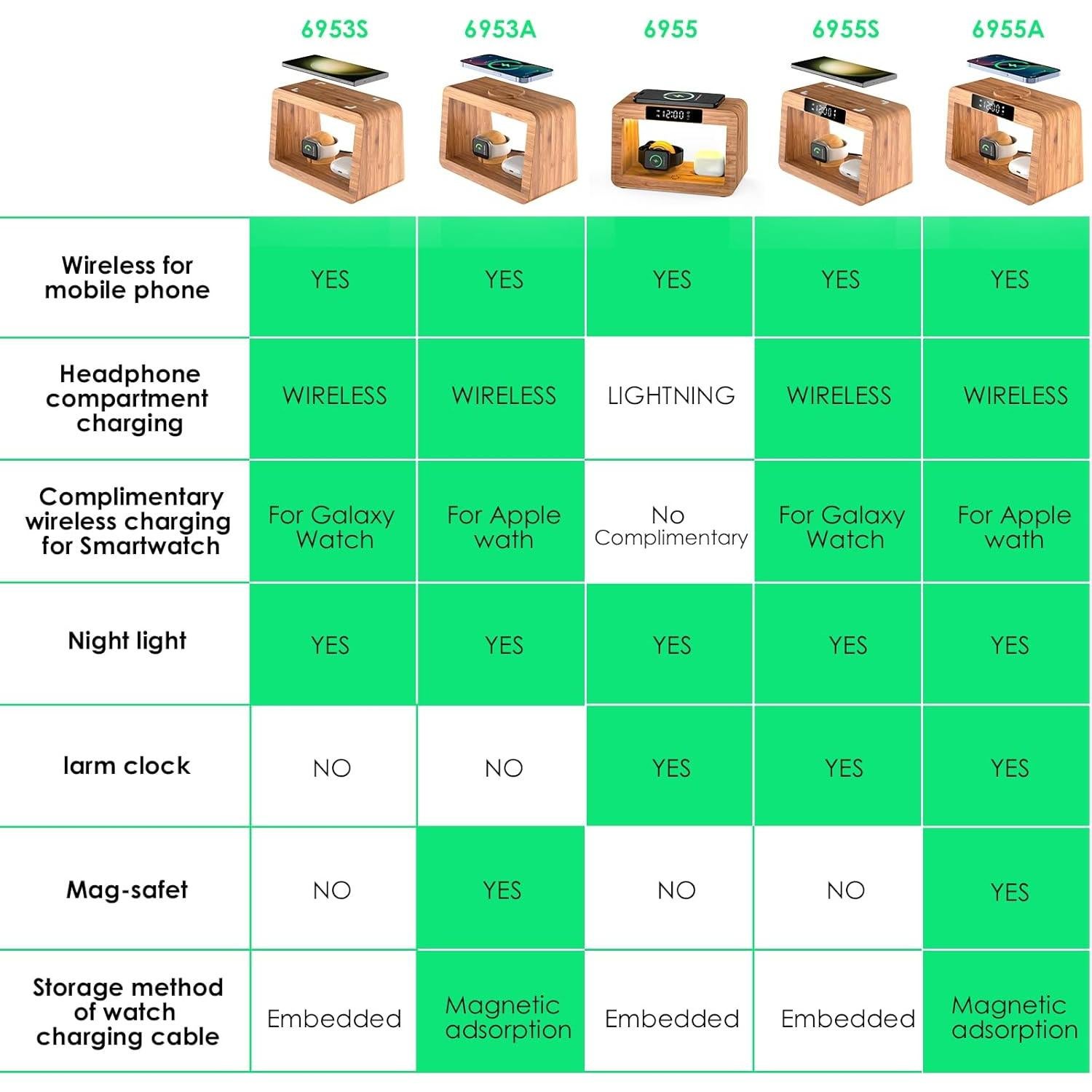 Estación de Carga Inalámbrica 3-en-1 HQOBZX para iPhone, AirPods, iWatch