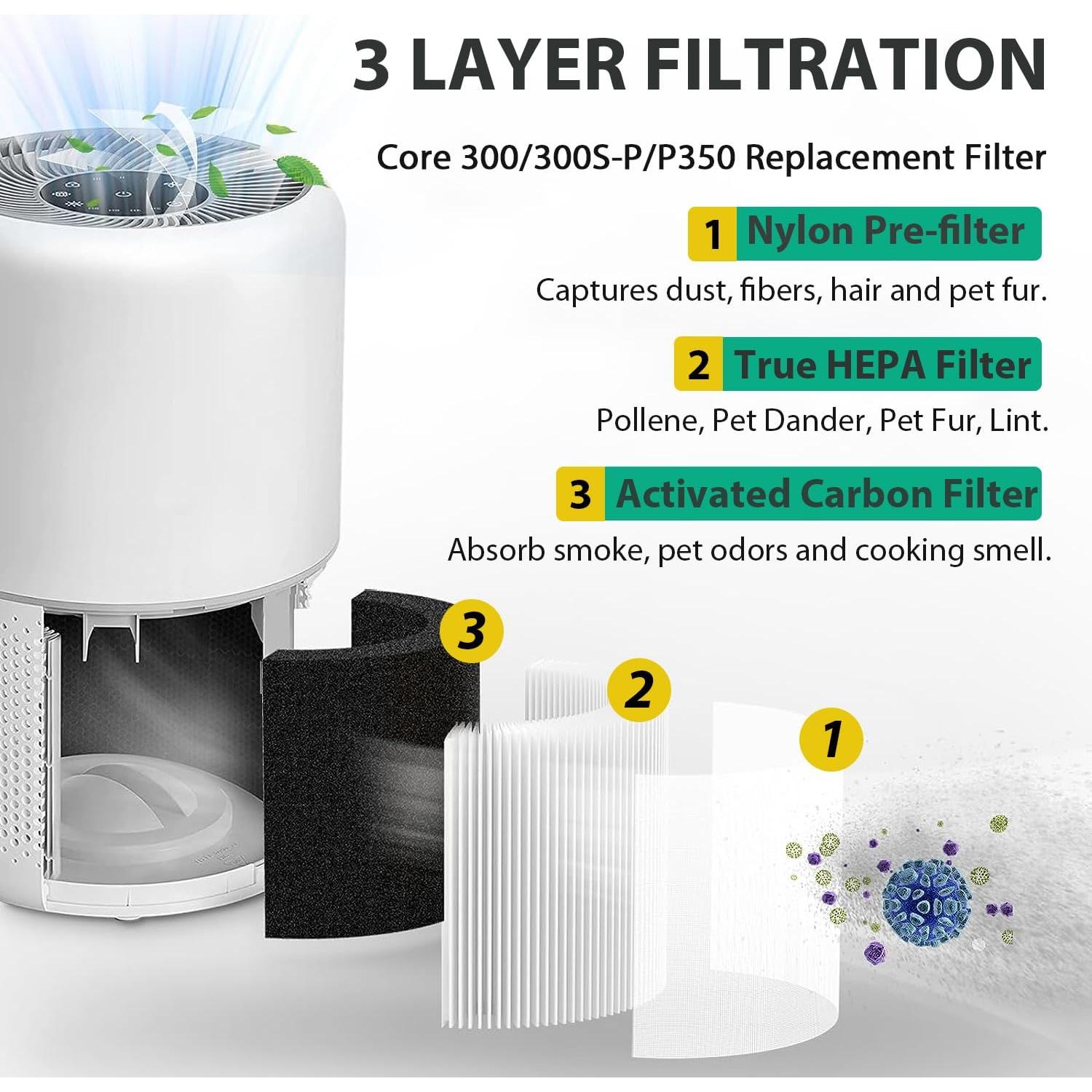 Filtro de Reemplazo H13 HEPA LMEDIT para Purificador Levoit Core 300 - Paquete de 2