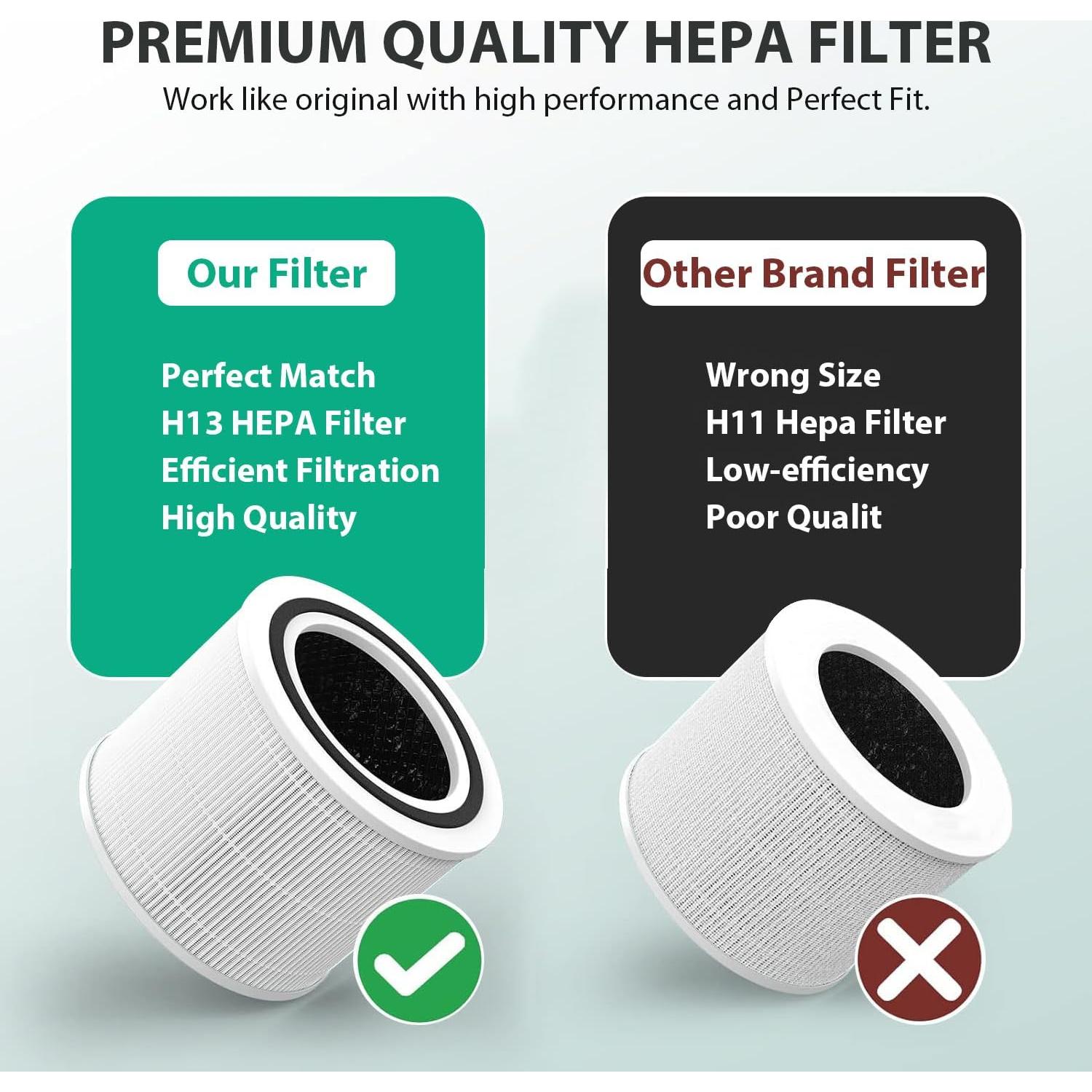 Filtro de Reemplazo H13 HEPA LMEDIT para Purificador Levoit Core 300 - Paquete de 2