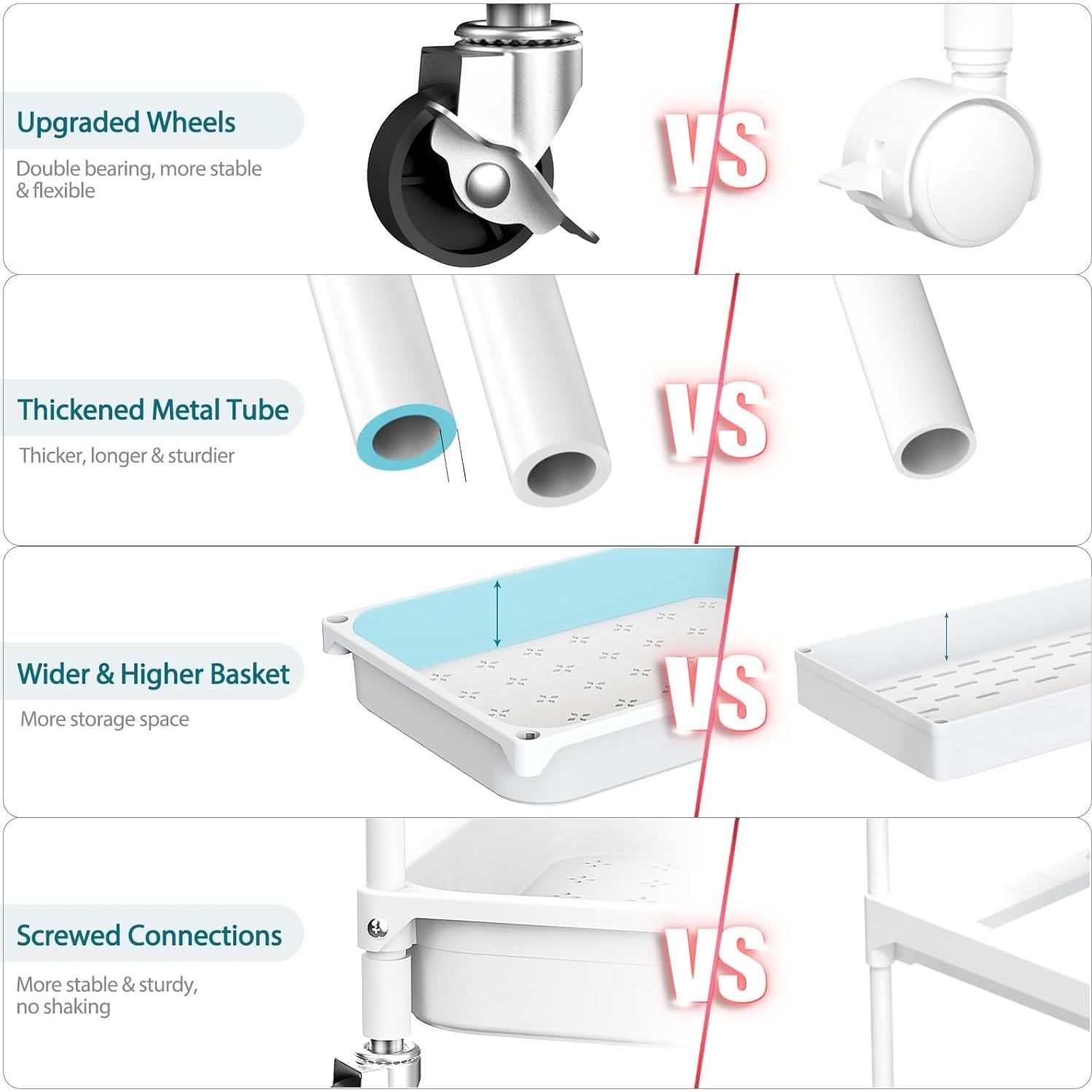 Carro de Almacenamiento Rodante SPACEKEEPER 4 Niveles Blanco