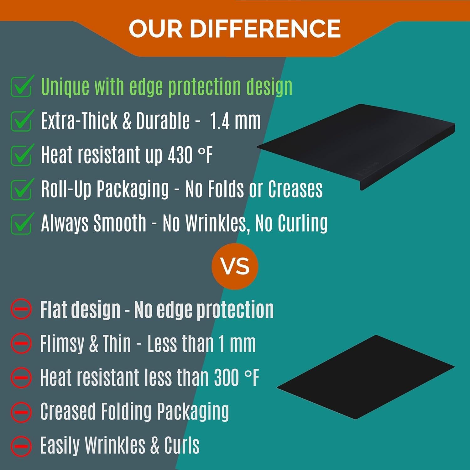 Alfombrilla de Silicona NEOZENSE 61x41cm Negra Resistente al Calor