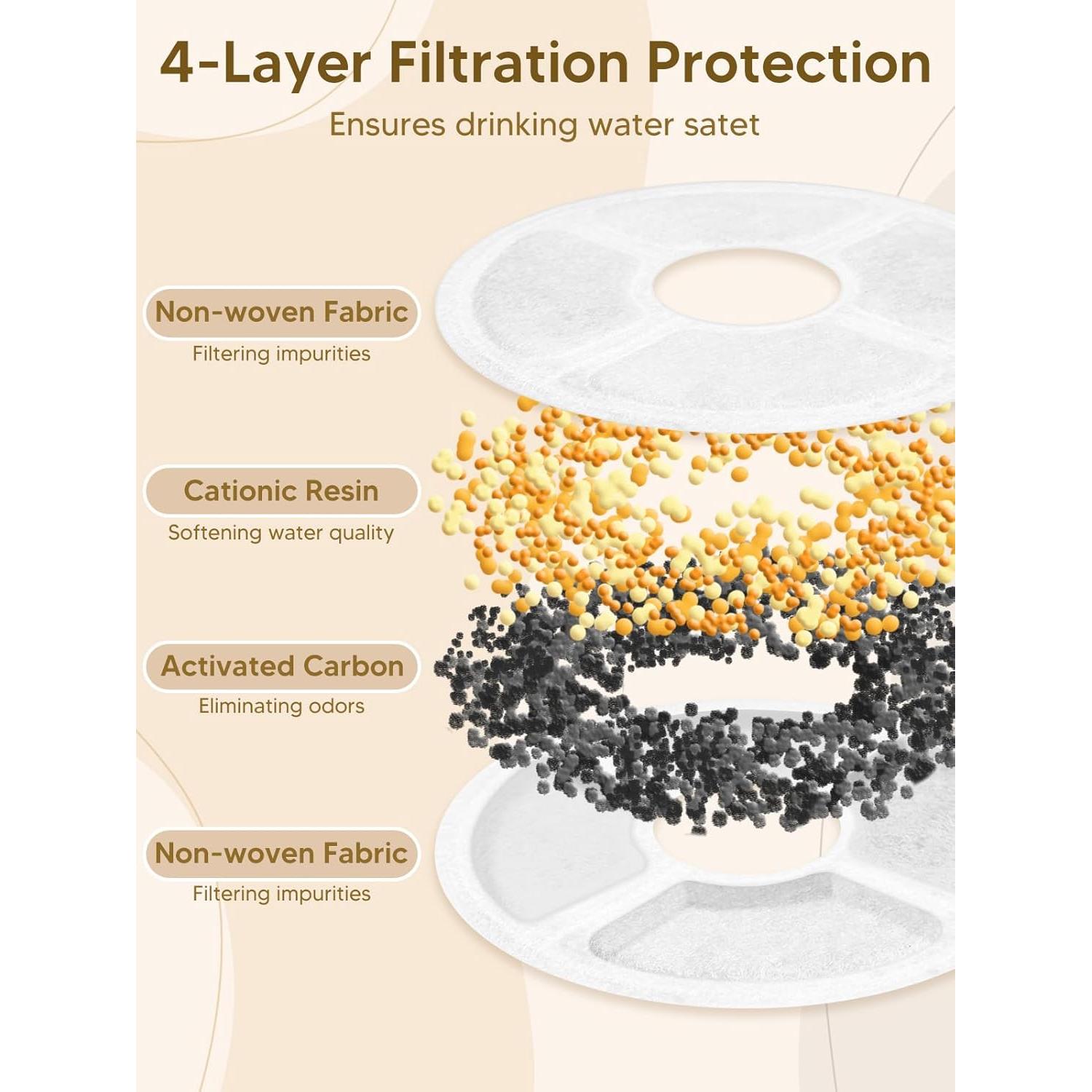 Dispensador Automático de Comida y Fuente de Agua CORGOTE 4L