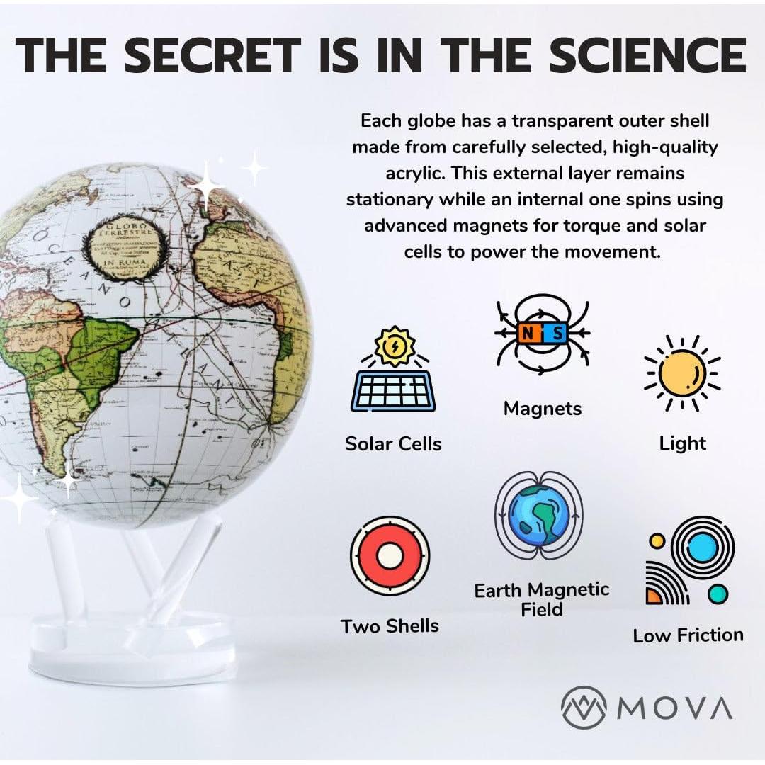 Globo MOVA 6" Tierra con Nubes - Autorrrotante Sin Baterías