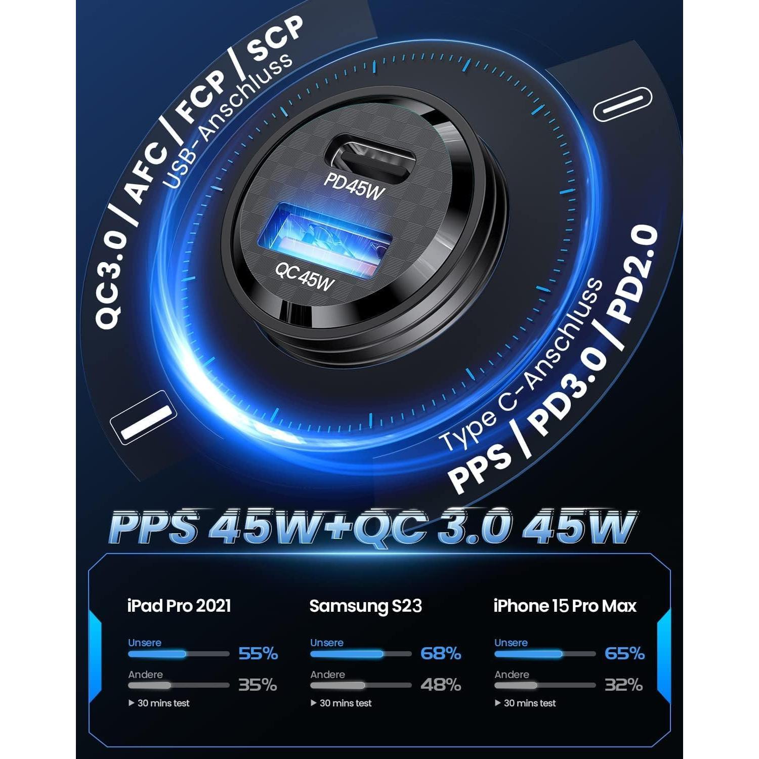 Cargador de Coche USB C 90W Pluggify con Carga Rápida PD y QC