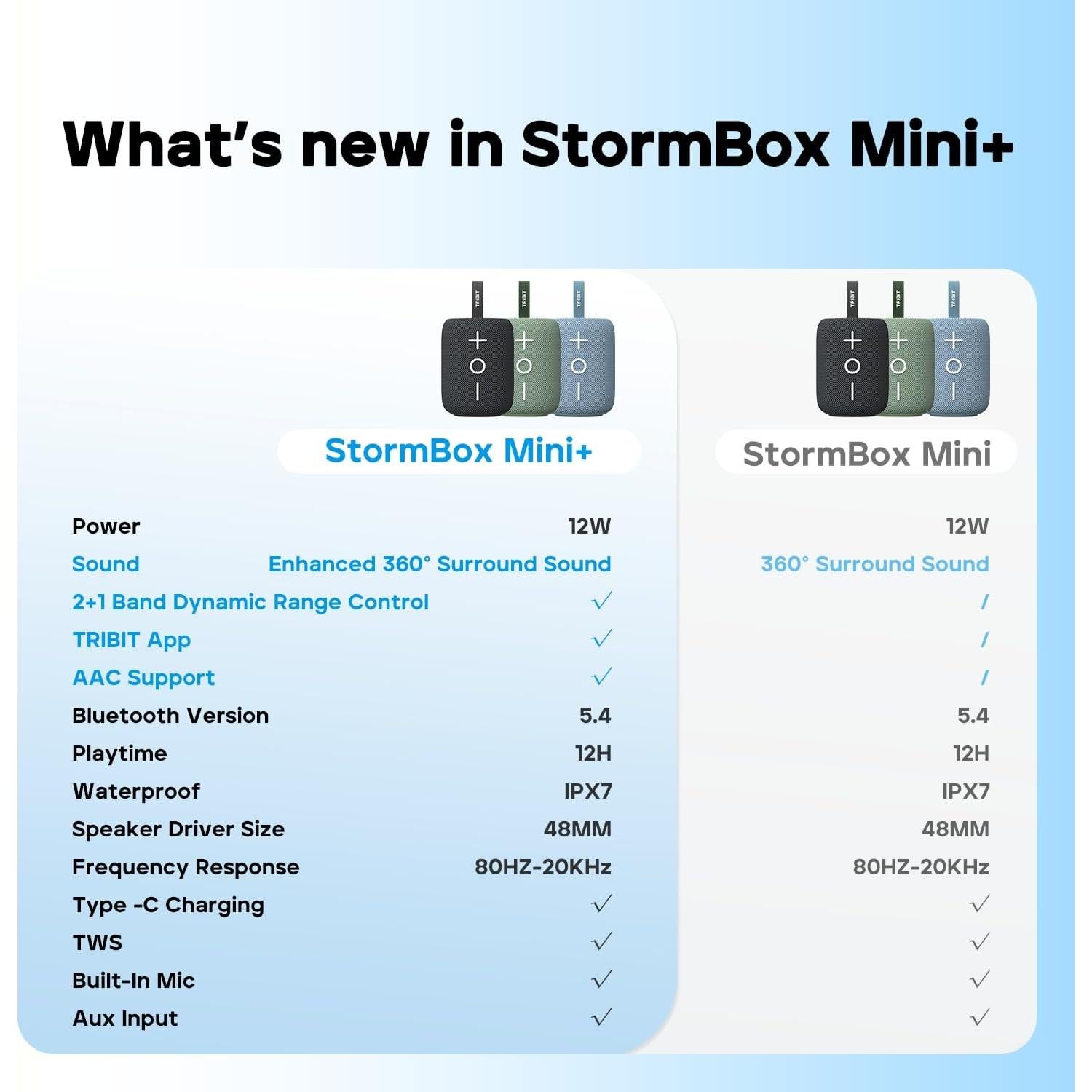 Altavoz Bluetooth Portátil Tribit StormBox Mini+ 12W 360°