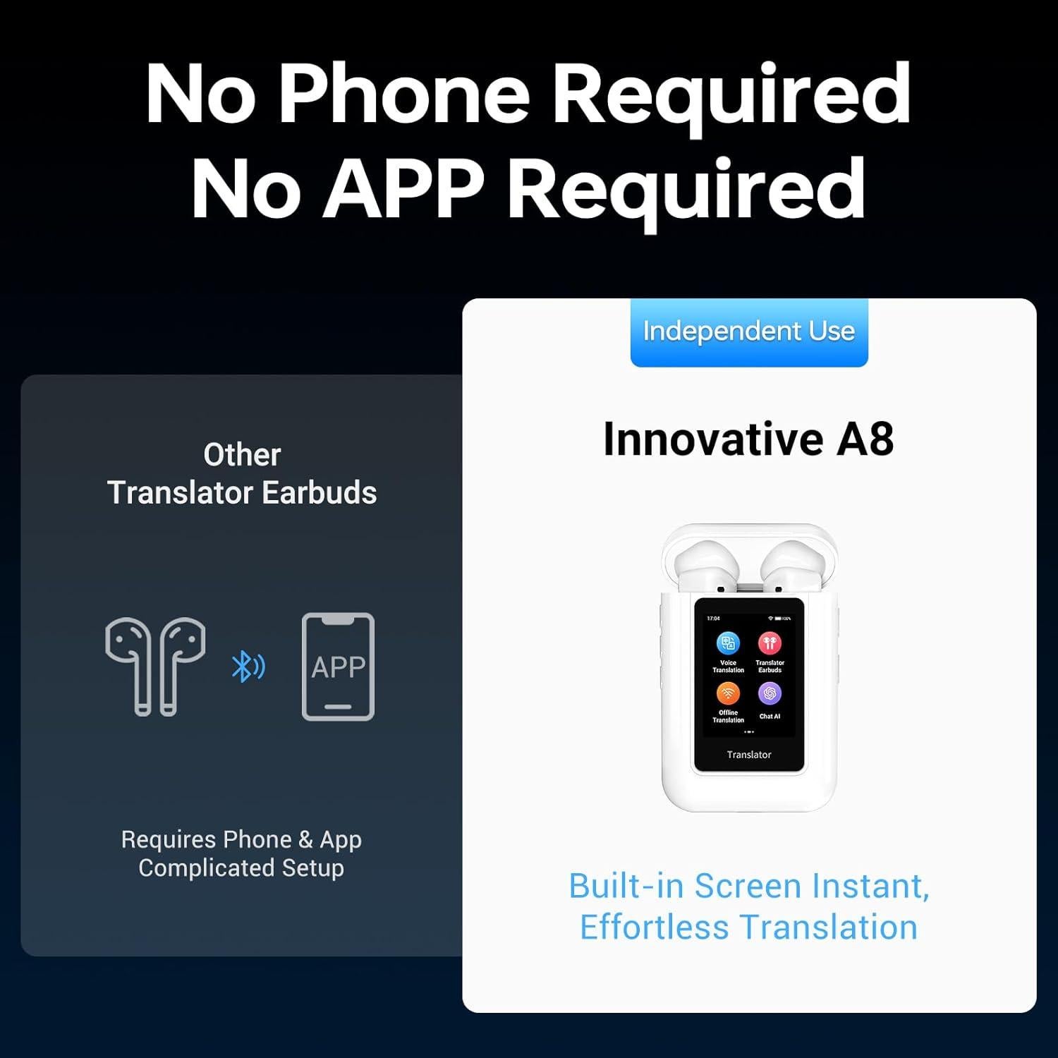 Auriculares Traductores ANFIER A8 AI - Traducción en 144 Idiomas