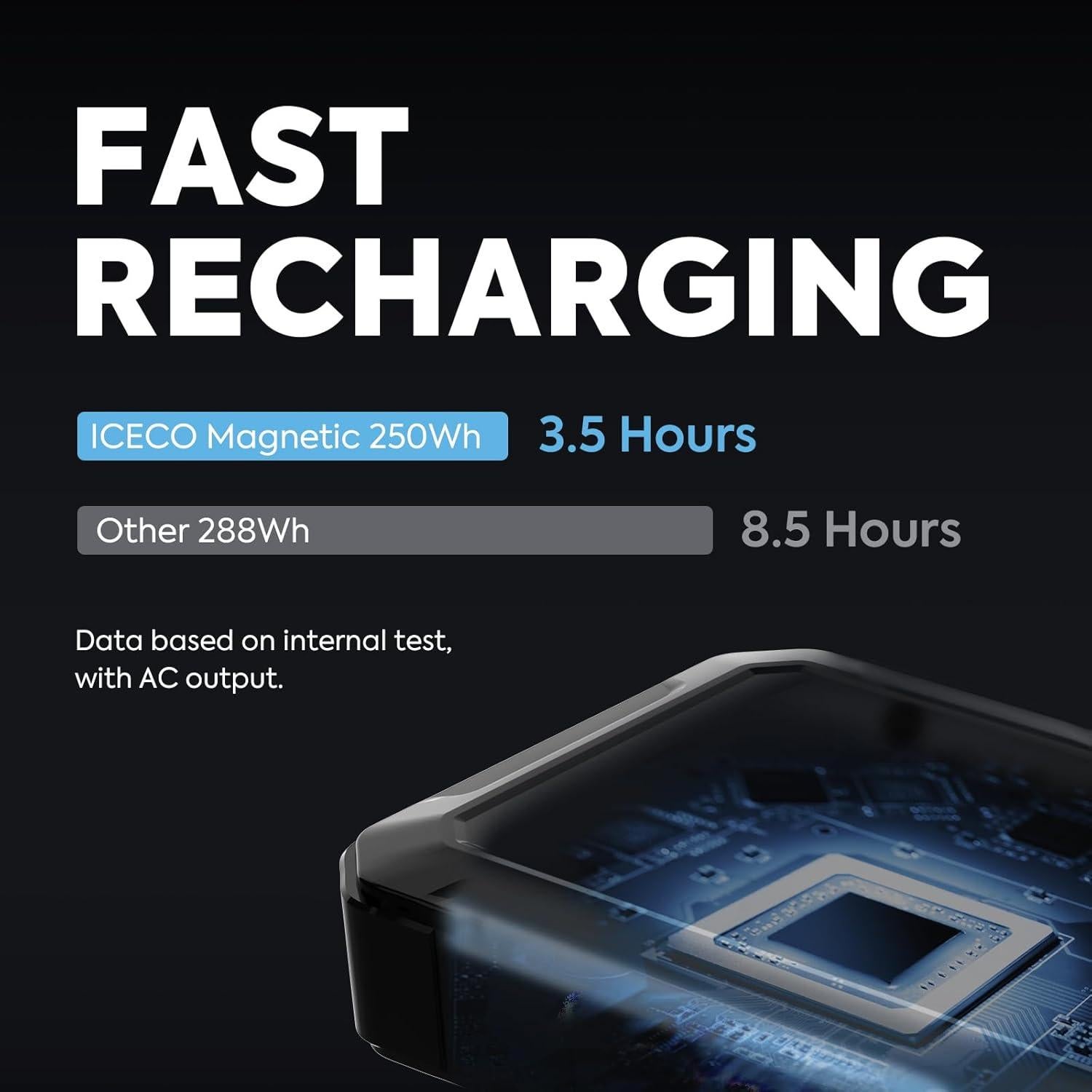 Refrigerador Portátil 12V ICECO APL20 21Qt -20°C a 20°C