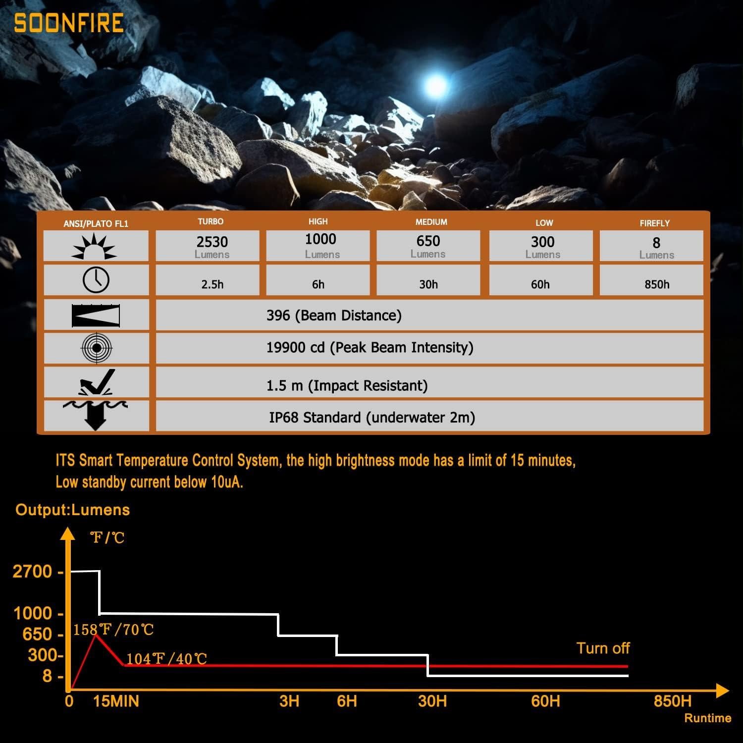 Linterna Táctica LED Soonfire MX75 2530 Lúmenes USB-C