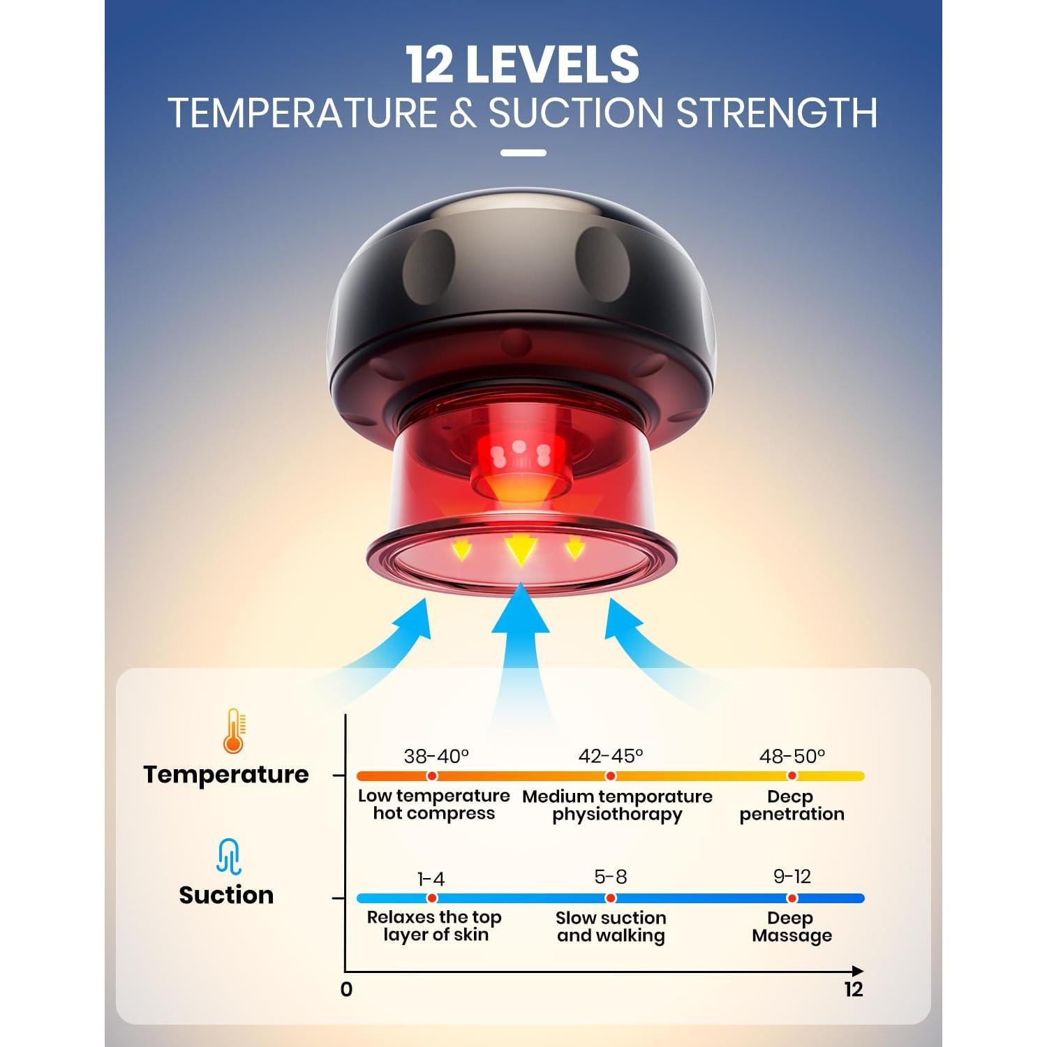Kit de Ventosas Eléctricas 2 Paquete EURPMASK para Masaje