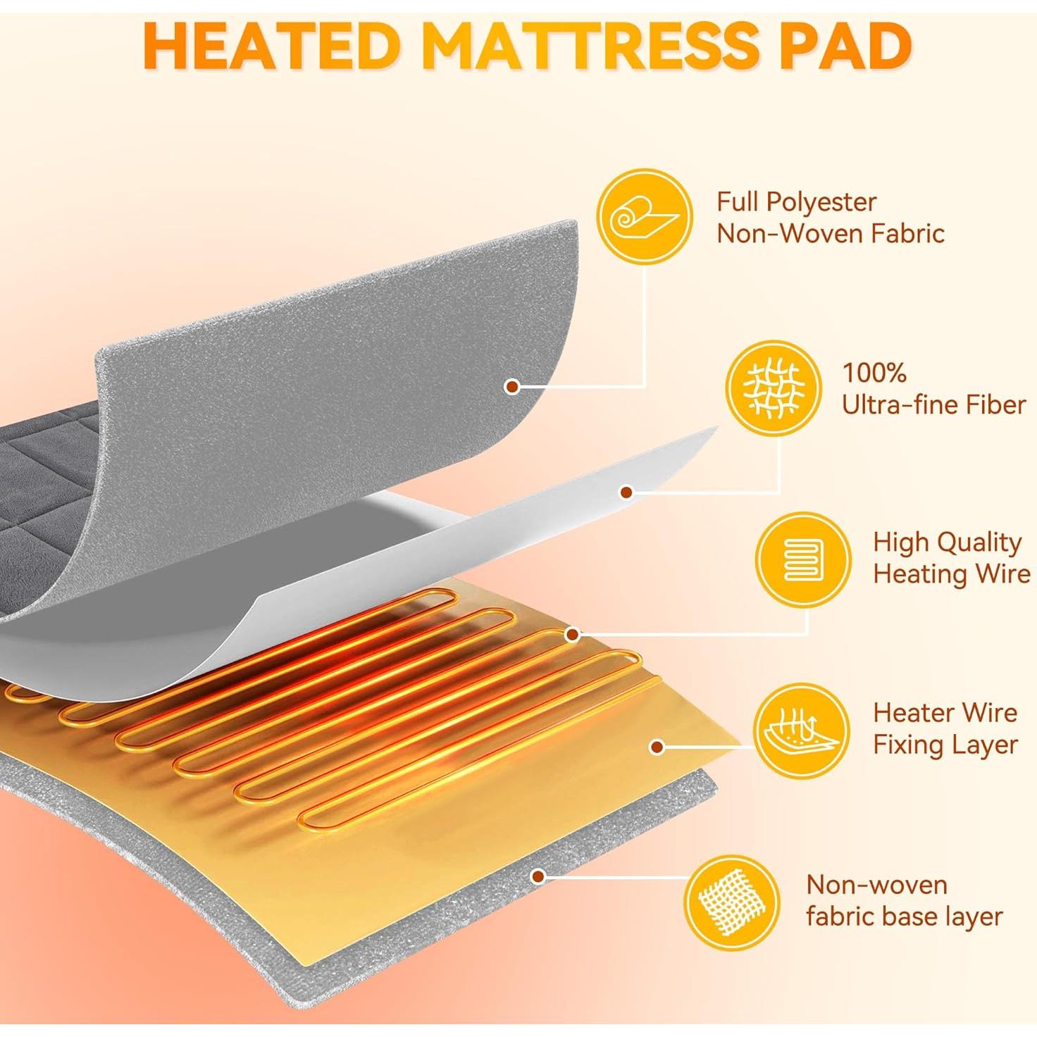 Almohadilla Térmica Eléctrica Fijinhom Individual 10 Niveles Calor