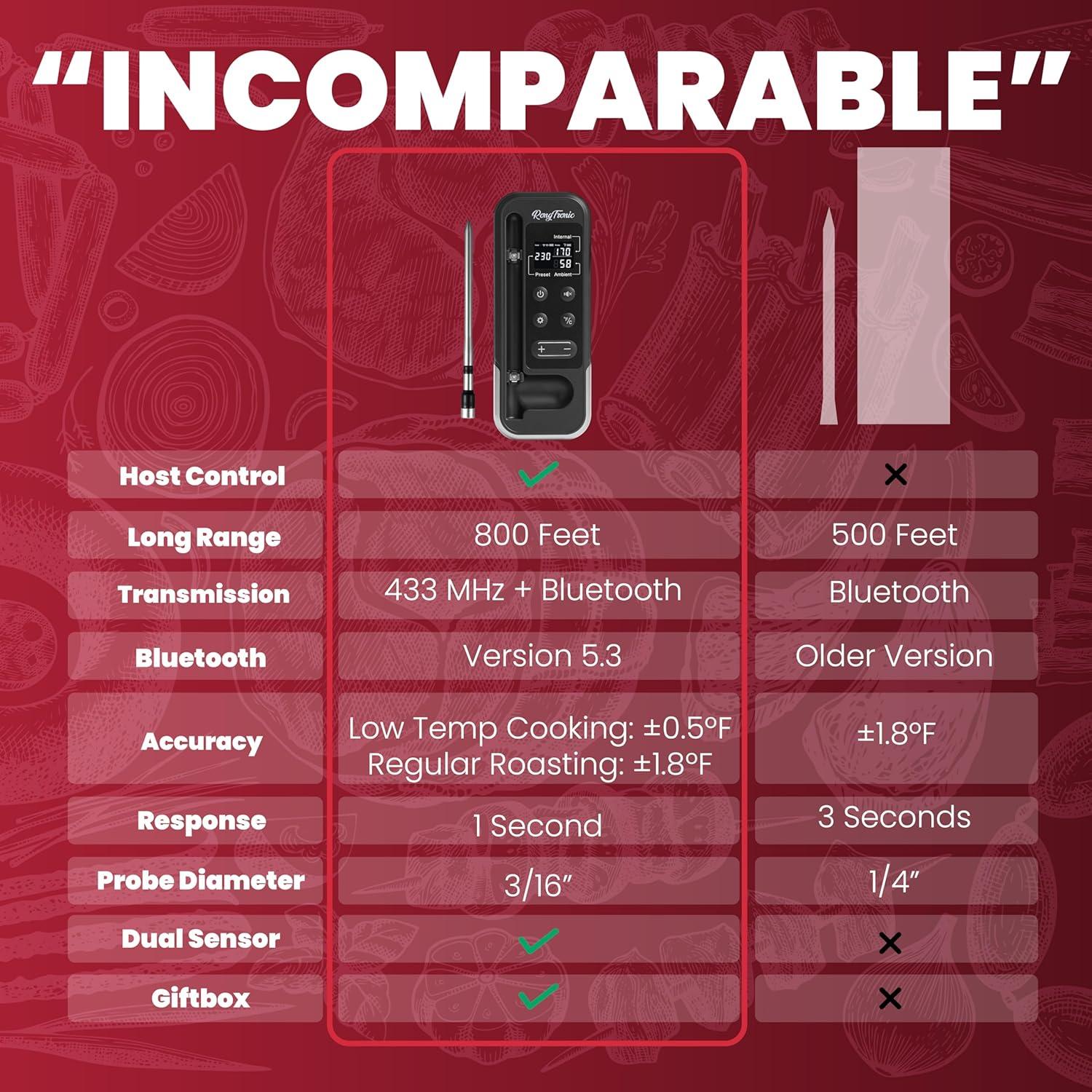 Termómetro de Carne Inalámbrico Bluetooth Rong Tronic 800ft