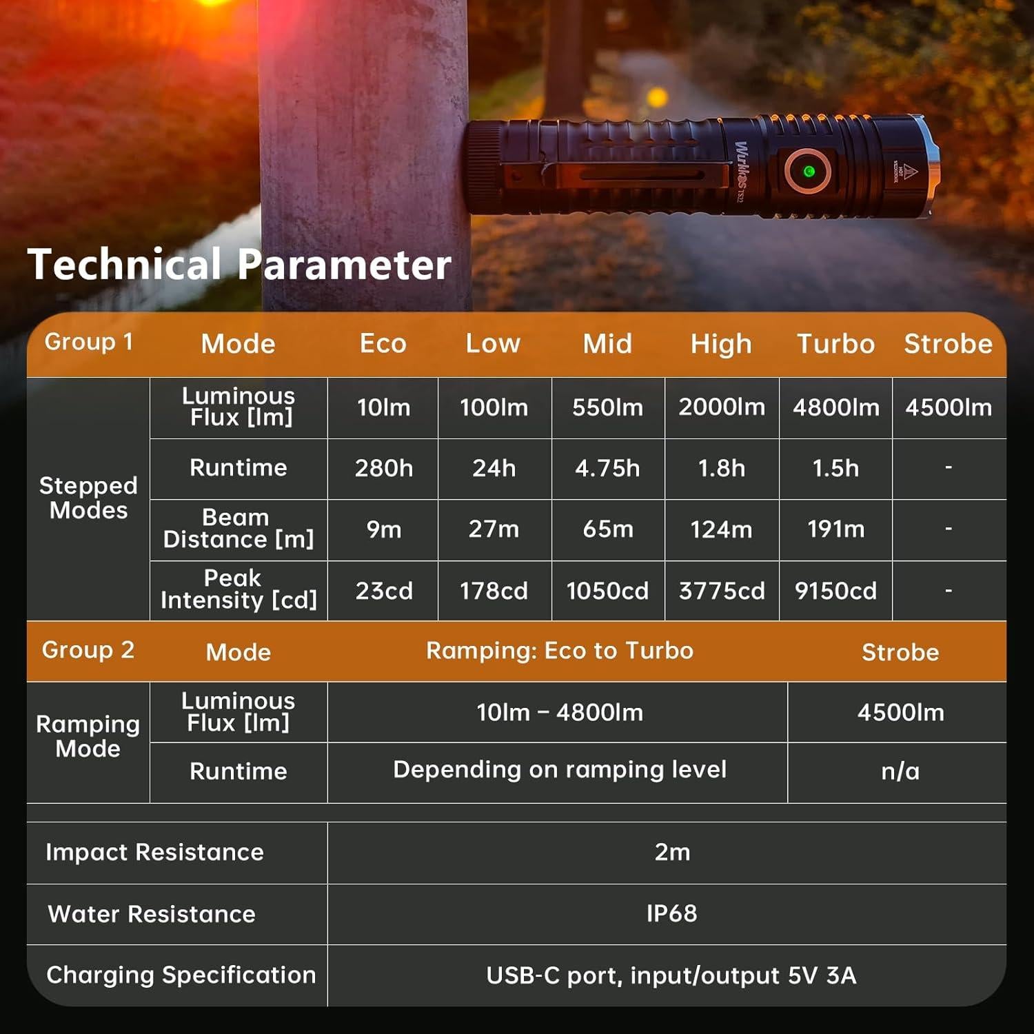 Linterna Wurkkos TS22 Recargable 4500 Lúmenes IP68 USB-C