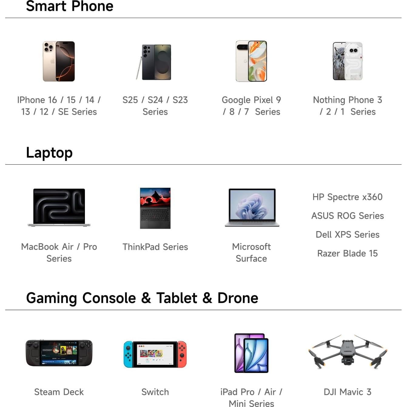 Cargador USB C Pixel 100W 4 Puertos Carga Rápida PD 3.0