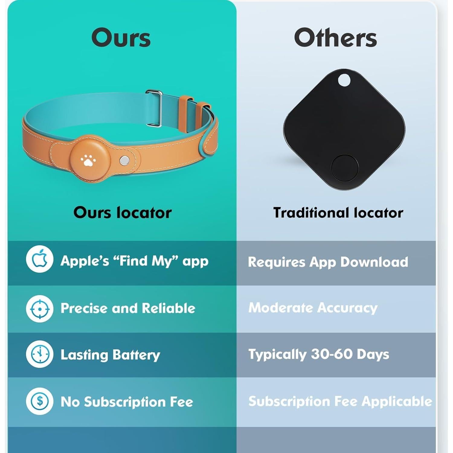 Collar GPS para perros BONSO B-249-02, localizador iOS, marrón