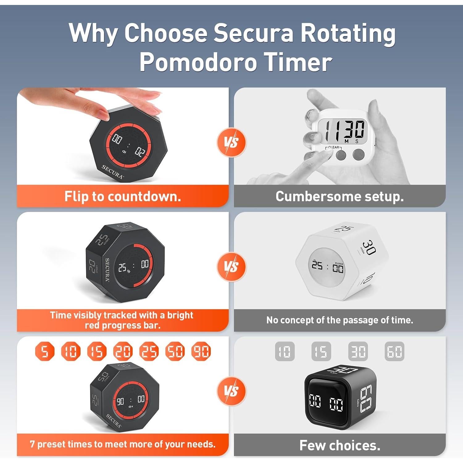 Temporizador Pomodoro Secura PT025-DKGY, 7 Preajustes, Gris