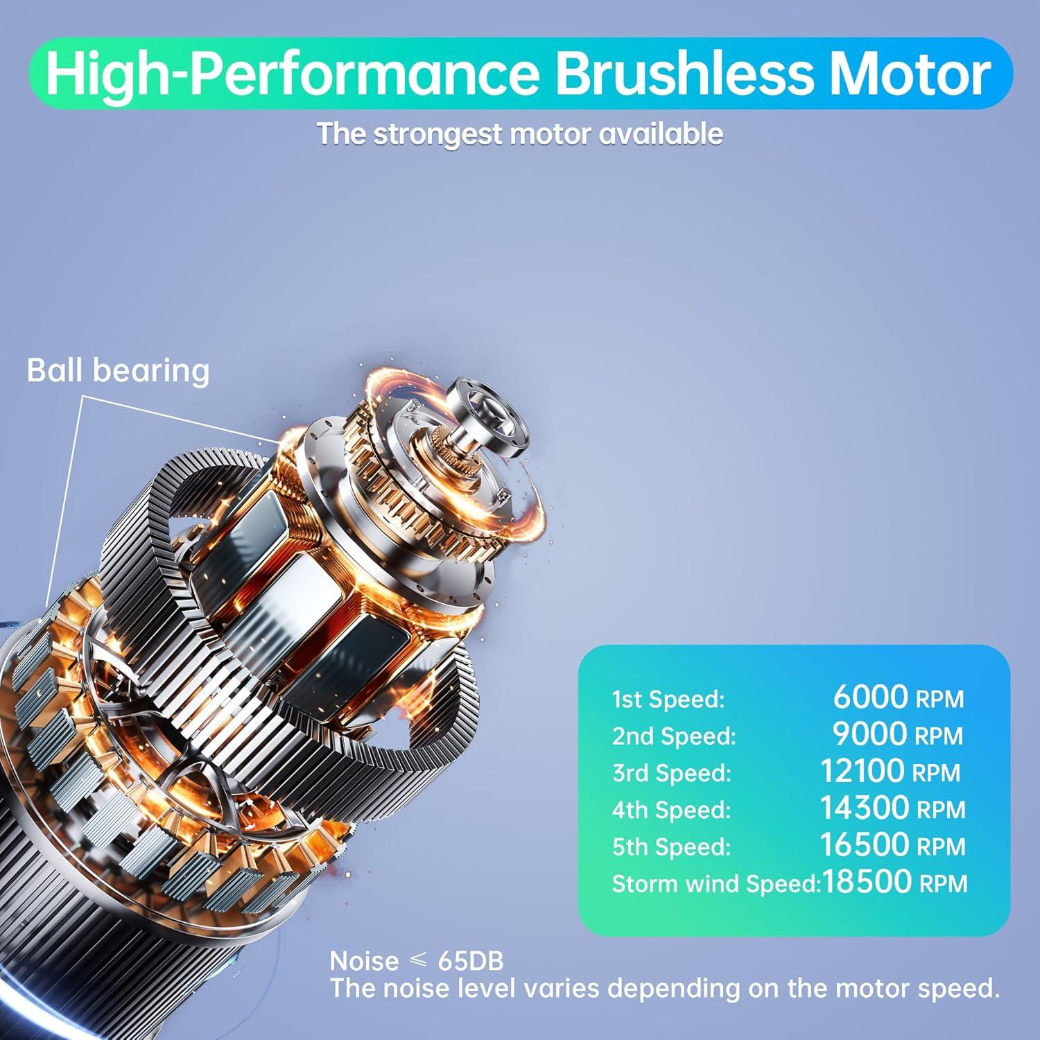 Ventilador de Cintura Portátil SynclaspX 2025 10000mAh 35H